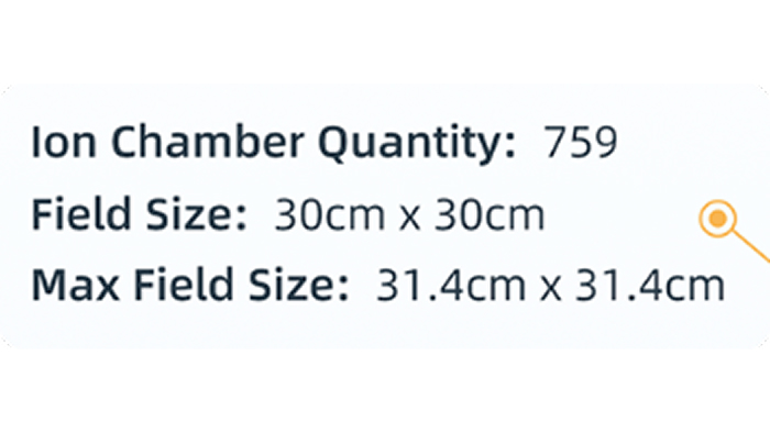 一次出束分析多指标