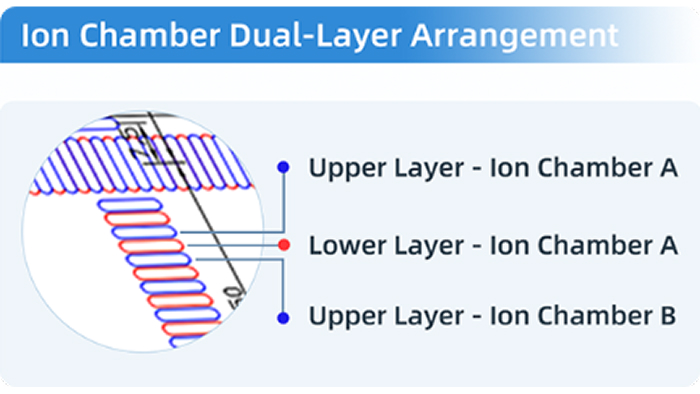 单设备覆盖全周期需求