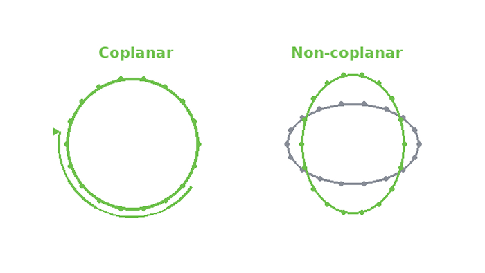 共面和非共面验证