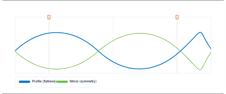 兼顾部分机器QA功能