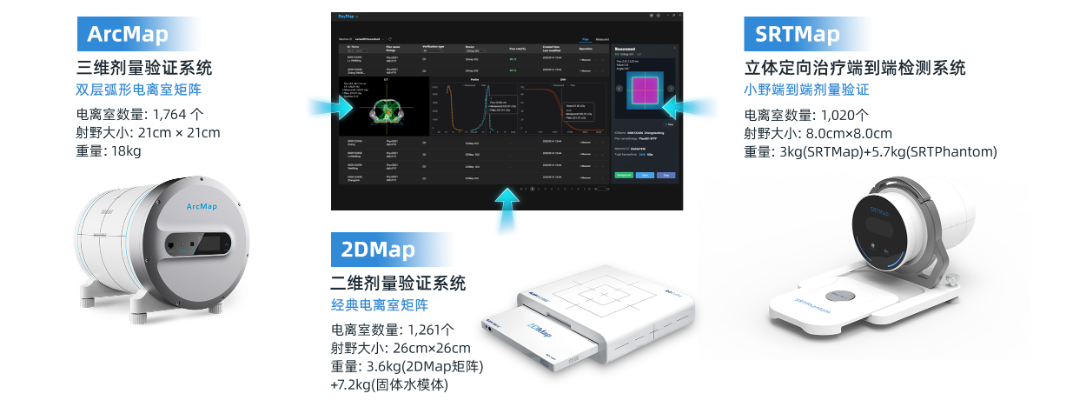 3套工具共用1个软件平台,极大简化操作流程
