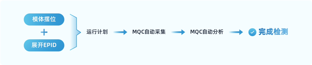 全自动化:自动采集与智能分析