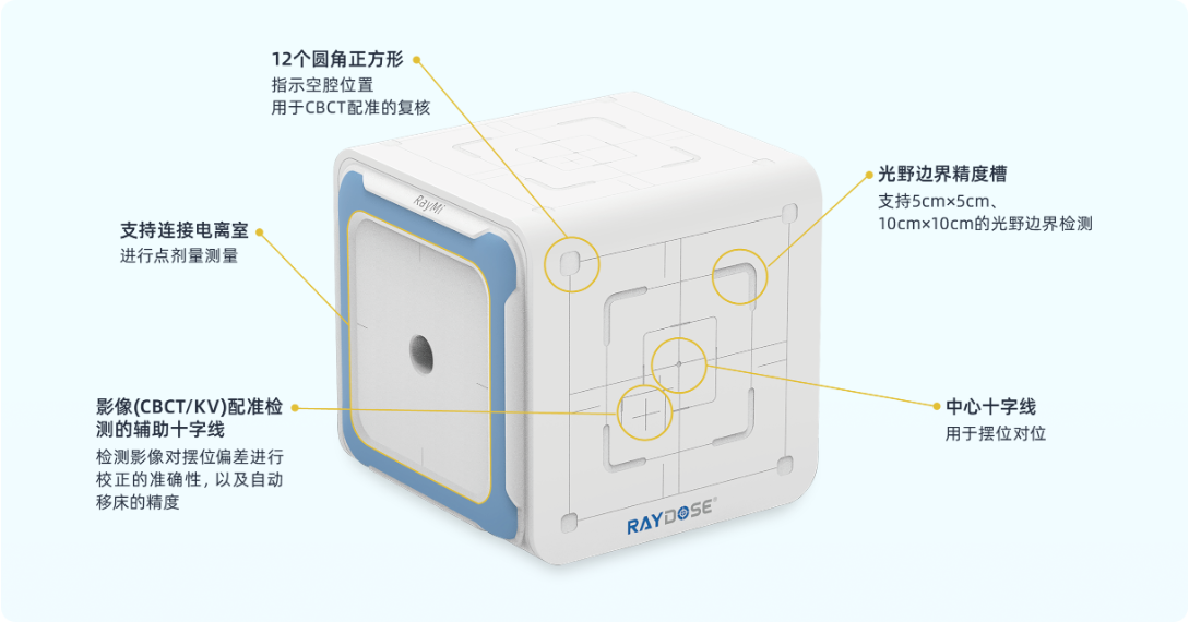 与RayMi模体配合使用